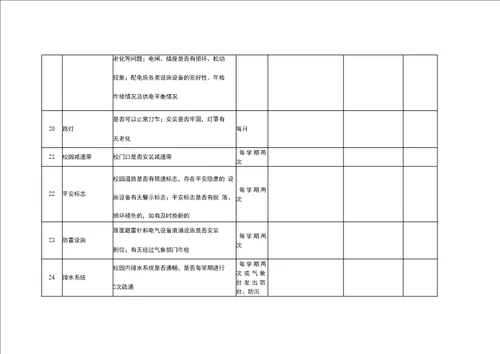 中小学幼儿园校舍安全隐患排查表