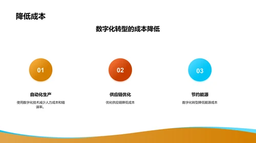 数字化转型计划