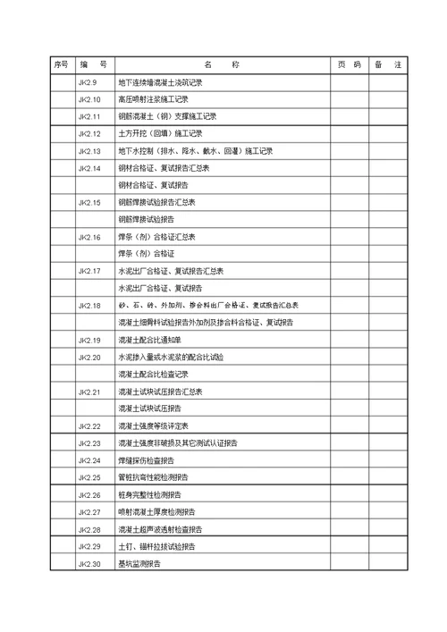 基坑支护资料目录