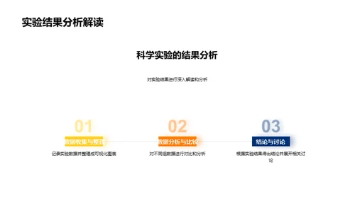 揭秘科学实验之旅