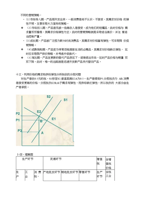 定价管理考试范围