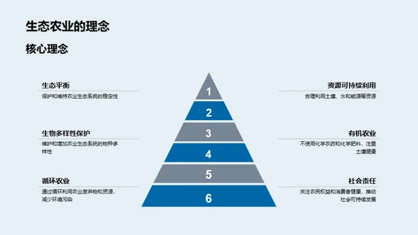 生态农业探索