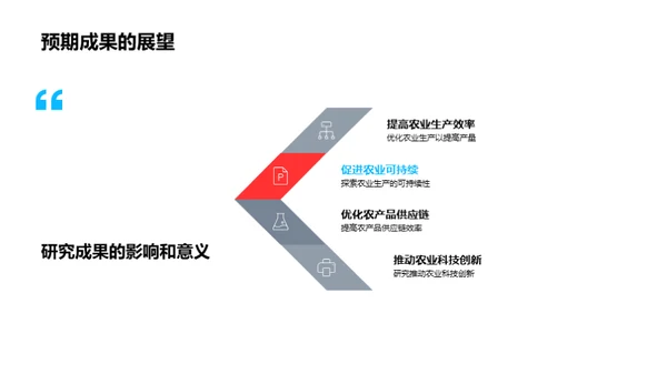 农学研究成果解析