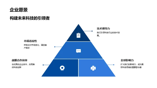 XYZ科技：赋能未来