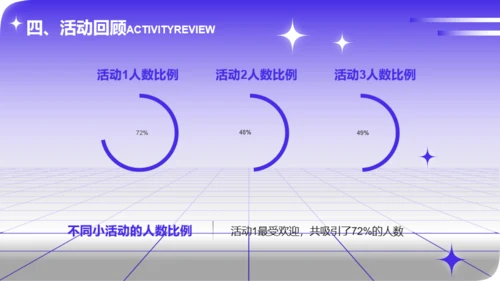 紫色渐变酸性设计活动策划汇报PPT模板