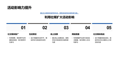 春节活动营销策划PPT模板