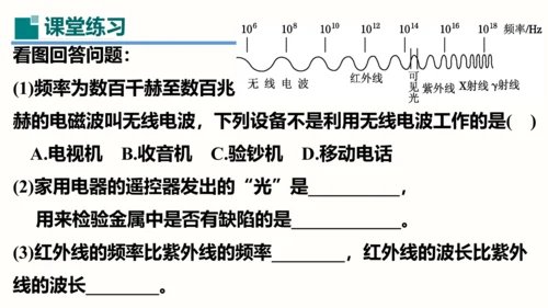 第21章课件 信息的传递（课件）(共35张PPT) -2023-2024学年九年级物理全一册同步精品