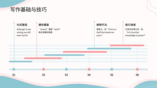 蓝色简约风英语写作结构课件PPT