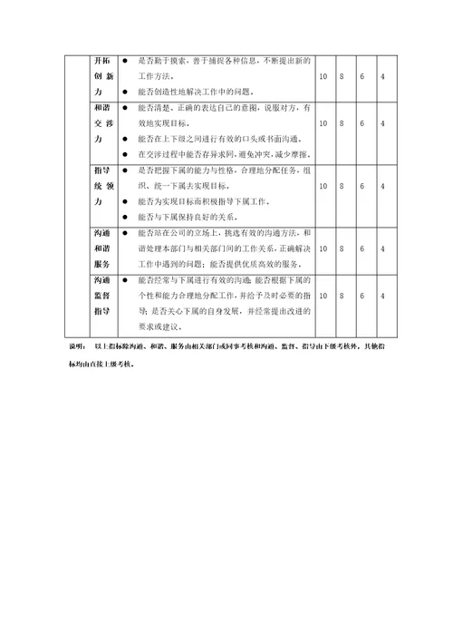 某电子公司绩效考核体系