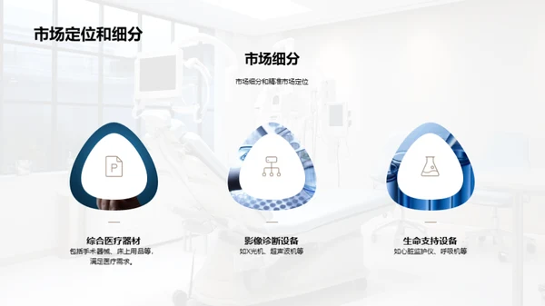 医疗器材市场全视角