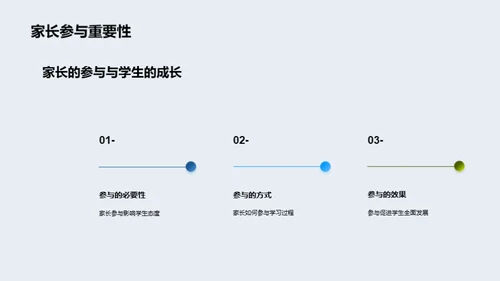 五年级成长共育路