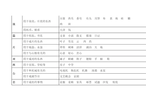 常用量词解释及搭配
