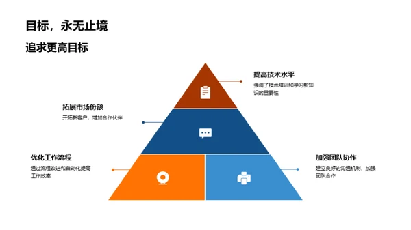 机械团队季度回顾