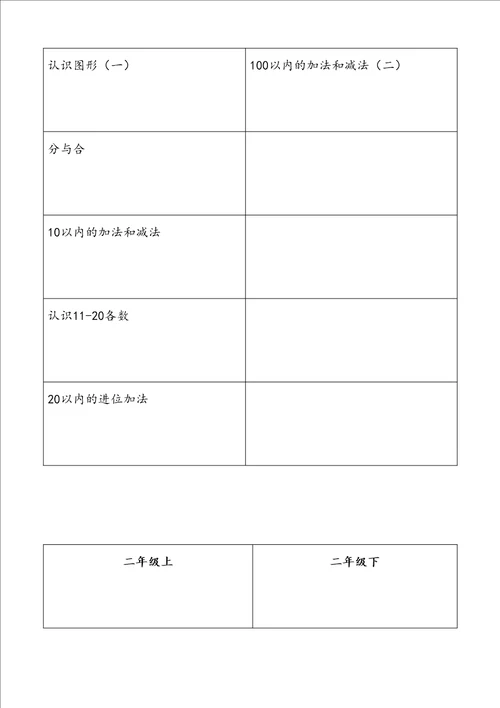 苏教版小学数学16年级知识内容整理