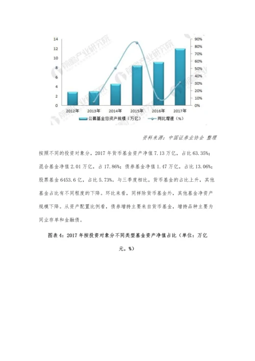 公募证券投资基金行业现状分析-债券基金仍为主要投资对象.docx