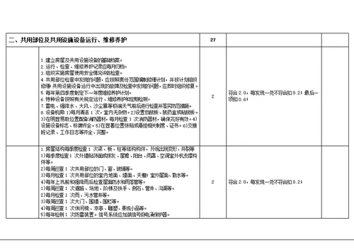 物业公司考核办法