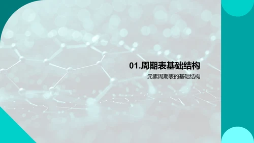 化学元素周期表解读PPT模板