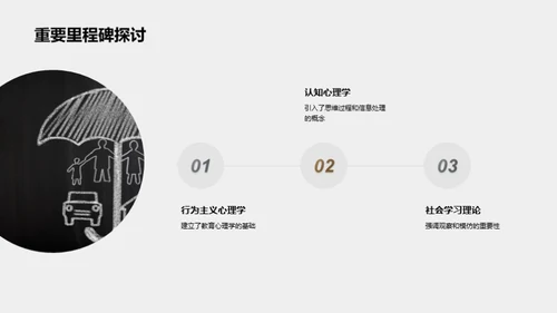 教育心理学新视角