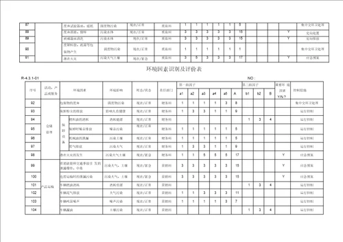 环境因素识别及评价表
