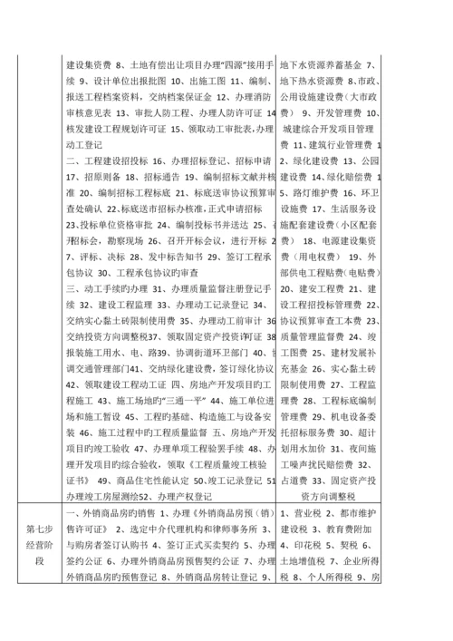 房地产开发流程大体上包括以下10个阶段及需缴纳的相关费用.docx