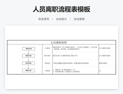 人员离职流程表模板