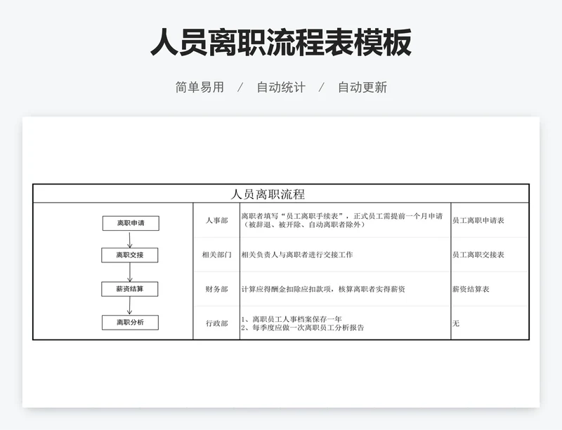 人员离职流程表模板