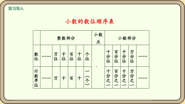 新人教版数学四年级下册4练习十四课件