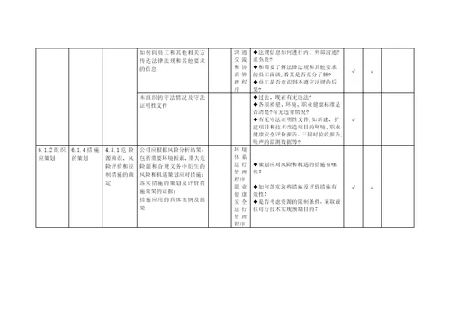 质量、环境、职业健康安全管理体系审核通用检查表共21页