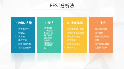 创意简约风企业SWTO分析介绍培训PPT模板