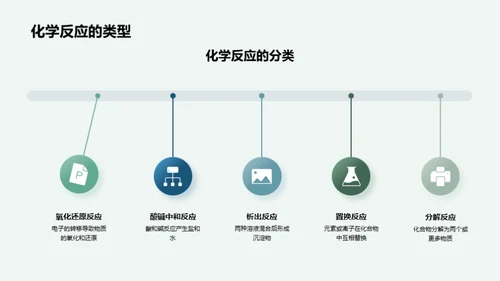 化学反应探秘