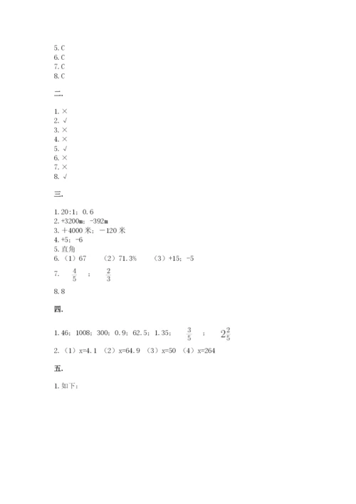 小学六年级数学期末自测题附答案【综合题】.docx