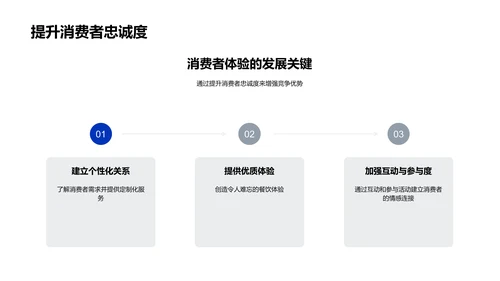 餐饮业动态述职报告PPT模板