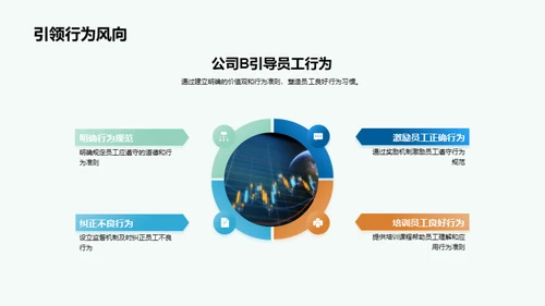 构筑企业文化 激活保险竞争力