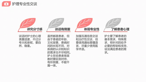 医院护士长护理礼仪培训课件PPT模版