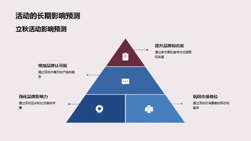 立秋活动策划全解析