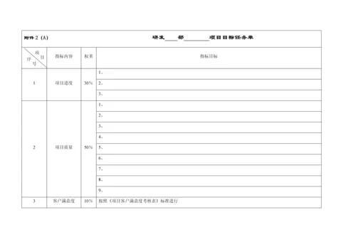 研发部门绩效考核制度.docx