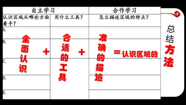 人文地理上册  如何认识区域——以南非为例 课件（14张PPT）