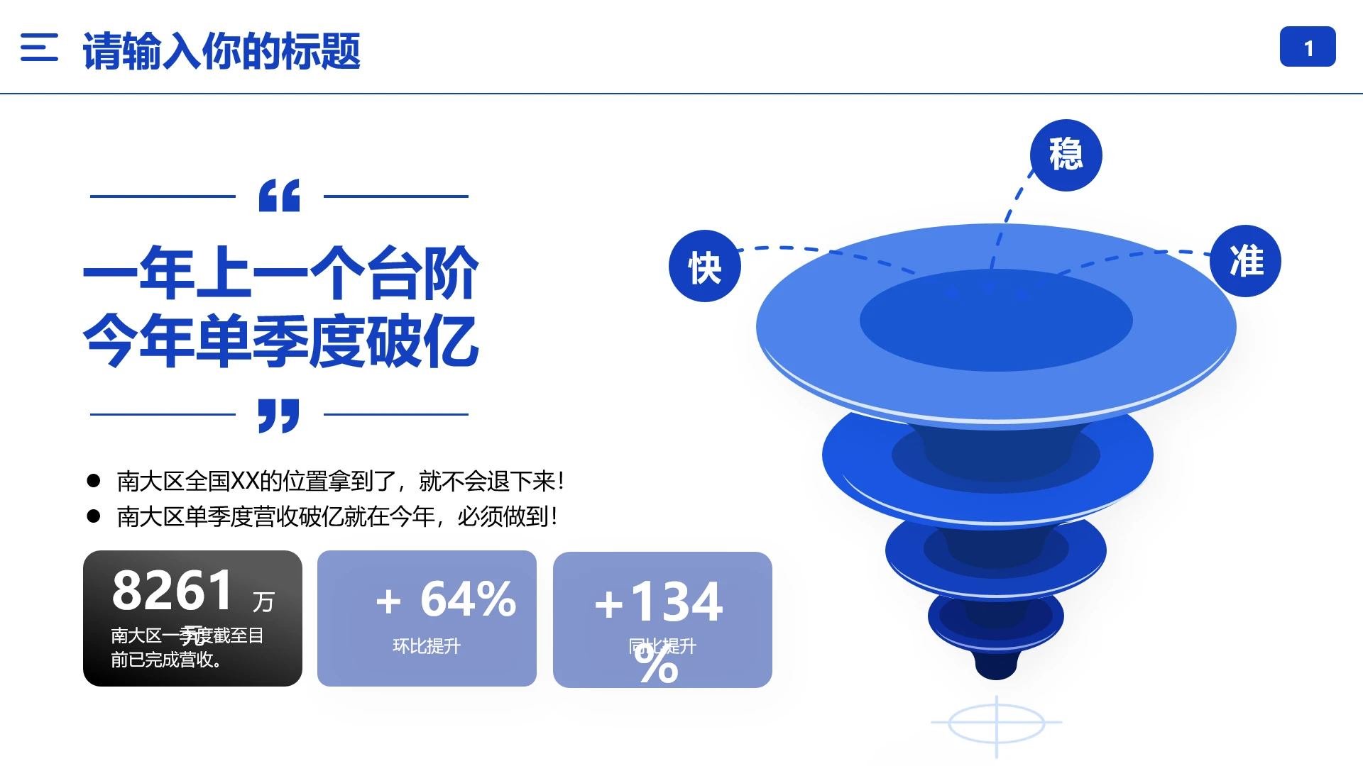 大区季度营收业绩亮点展示