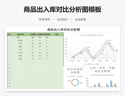 商品出入库对比分析图模板