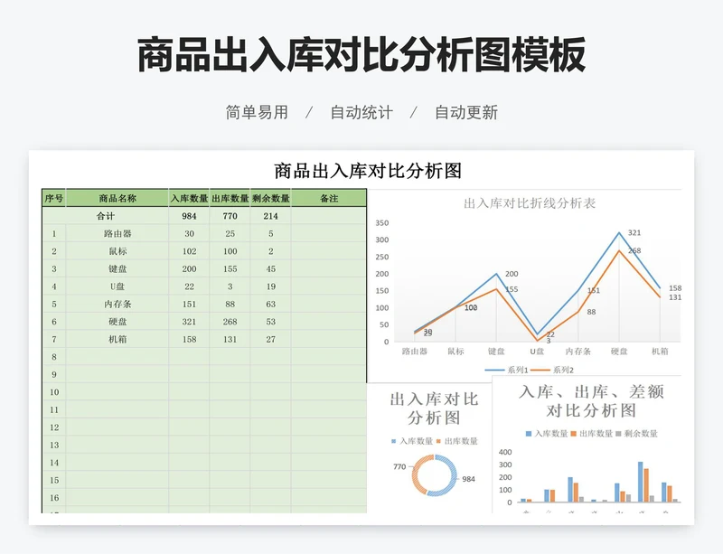 商品出入库对比分析图模板