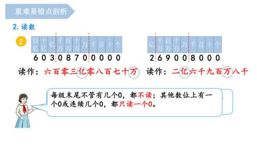 第一单元《大数的认识》（单元复习课件）四年级数学上册 人教版(共18张PPT)