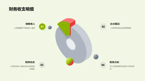 牧场运营月度盘点