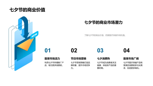 七夕新品医疗保健发布