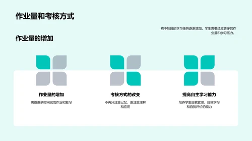 初一学习导航报告PPT模板