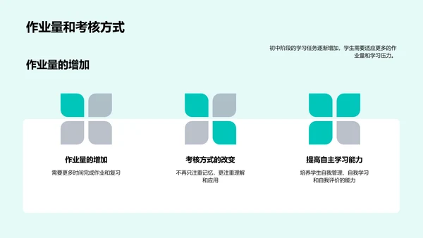 初一学习导航报告PPT模板