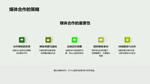 环保公益行动解读