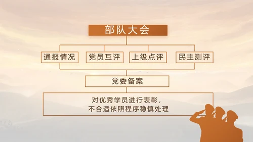 八一军事部队年终工作总结述职报告动态PPT模板