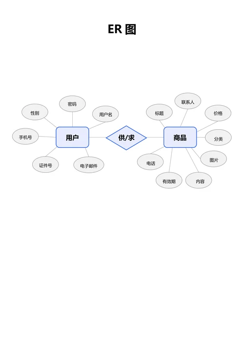蓝色简约通用ER图