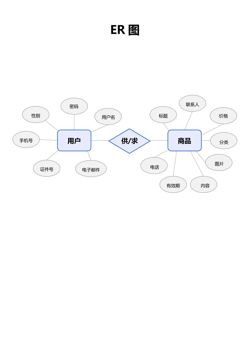 蓝色简约通用ER图