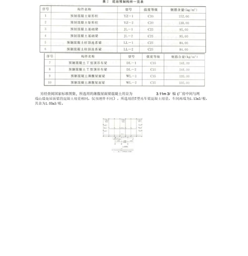 2020年二级造价师土建实务模拟试题